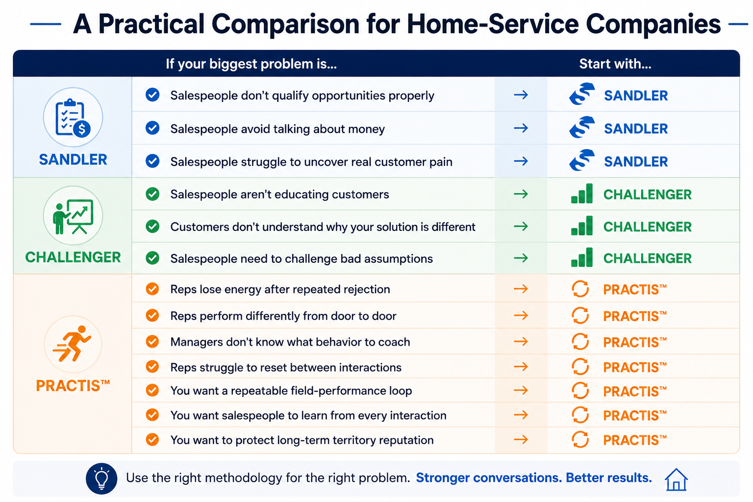 A Practical Comparison for Home-Service Companies
