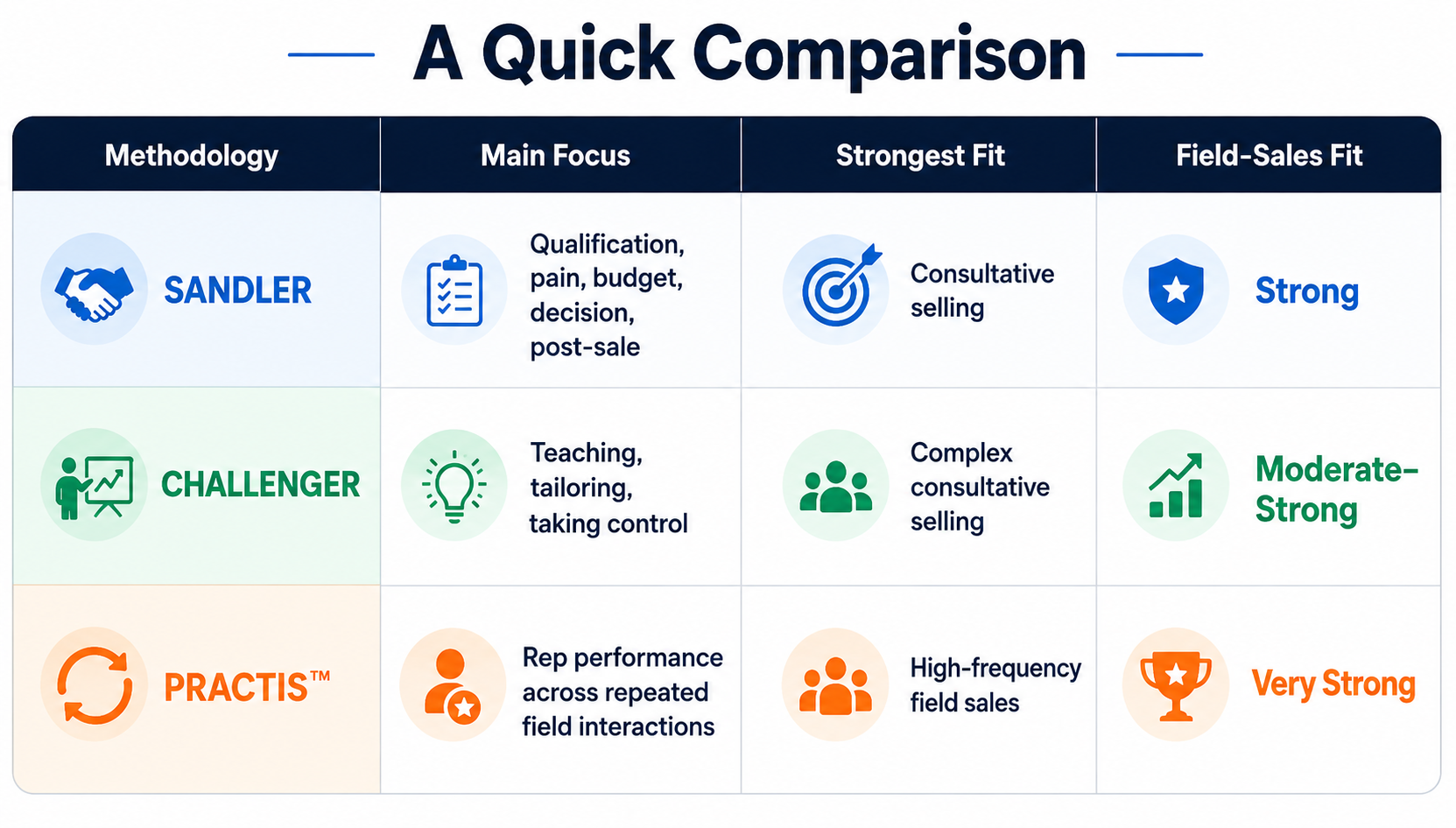 A Quick Comparison